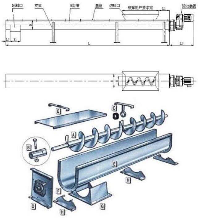 槽型螺旋輸送機(jī)廠家價格.jpg 槽型螺旋輸送機(jī)廠家價格.jpg